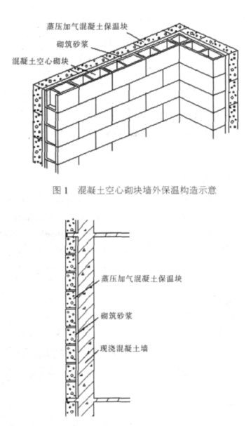 汝州蒸压加气混凝土砌块复合保温外墙性能与构造